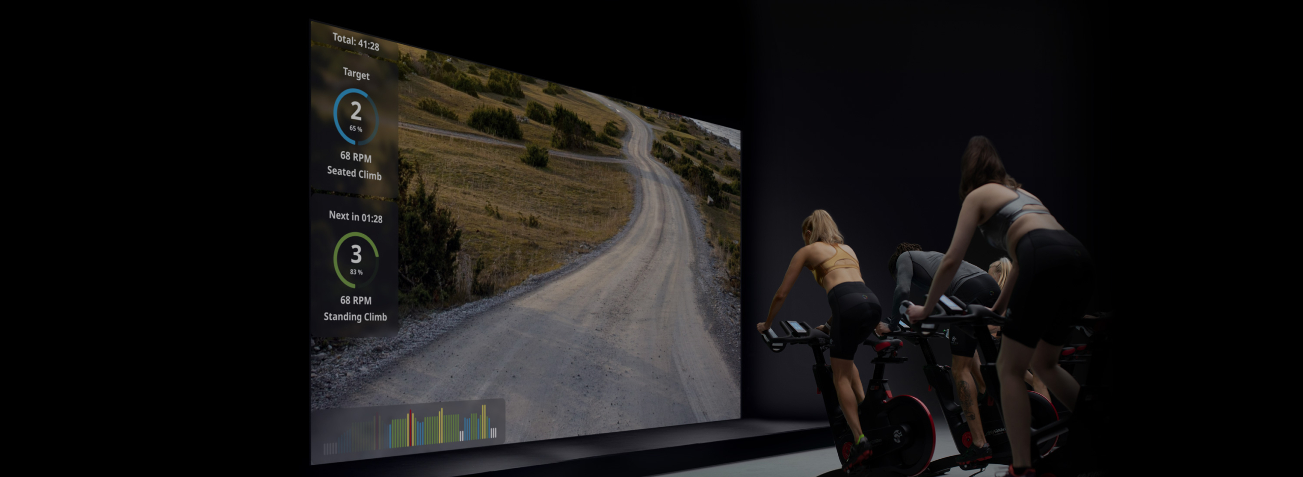 ICG Virtual Cycling Anwendung auf einer großen Projektionsfläche